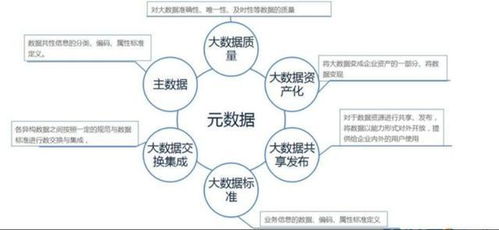 大數(shù)據(jù)入門(mén) 14個(gè)基礎(chǔ)概念全解析，用大白話(huà)帶你輕松掌握數(shù)據(jù)處理