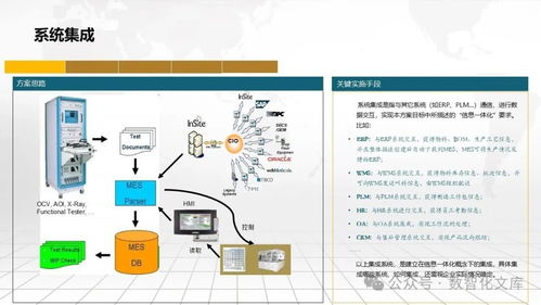 數(shù)字化智能工廠(chǎng)MES一體化解決方案