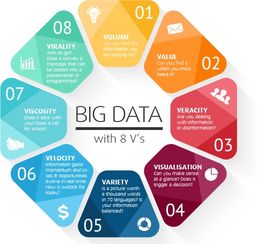 2025年大數(shù)據(jù)分析發(fā)展預(yù)測(cè) 數(shù)據(jù)處理的前沿趨勢(shì)