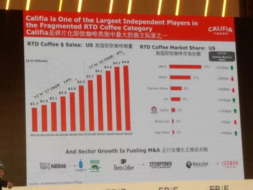 Califia Farms 美國(guó)近三年增速最快的植物基飲料公司的成功之道