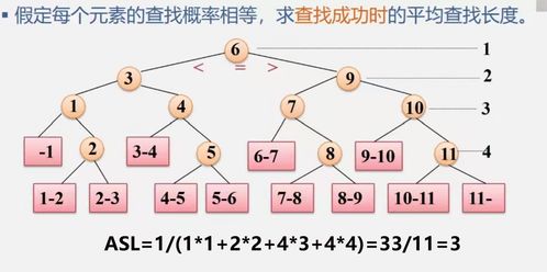 數(shù)據(jù)處理中的查找技術(shù) 高效檢索與優(yōu)化的關(guān)鍵