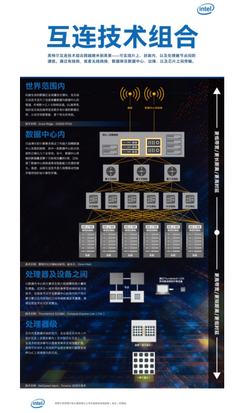 英特爾發布全新以數據為中心的產品組合，驅動下一代數據處理革命