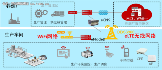數(shù)據(jù)驅(qū)動未來 曲靖卷煙廠打造行業(yè)首個無線智能工廠的智造實踐