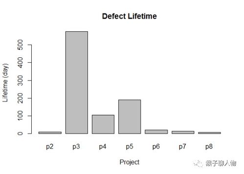 產品經理如何運用數據分析發現并處理問題