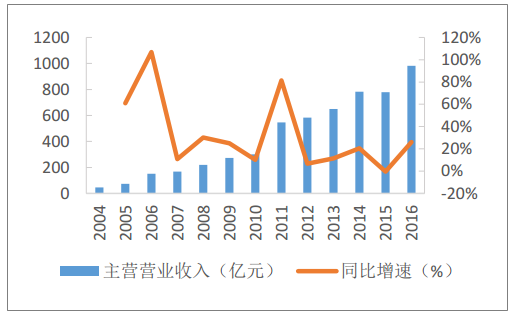 凍品在線完成1.2億B輪融資，創(chuàng)新工場領(lǐng)投深化數(shù)據(jù)處理與供應鏈布局