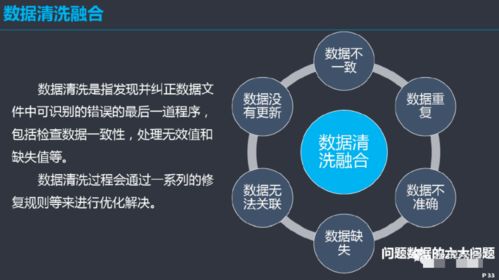 數(shù)據(jù)治理體系建設方案 從數(shù)據(jù)處理到價值實現(xiàn)