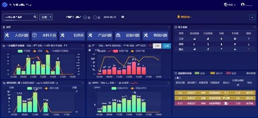 數字工廠的日常化管理之道 DMS系統驅動數據決策