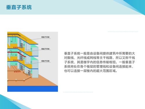 計算機網(wǎng)絡工程在畢業(yè)論文PPT中的核心內容與設計要點
